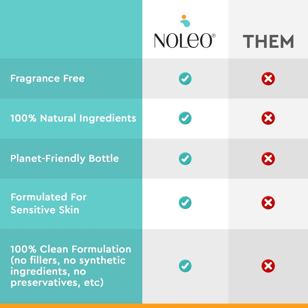 Aceite Corporal Natural para Bebé – Noleo